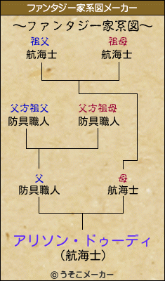 アリソン・ドゥーディのファンタジー家系図メーカー結果