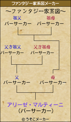 アリーゼ・マルティーニのファンタジー家系図メーカー結果