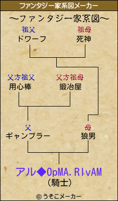 アル◆0pMA.RIvAMのファンタジー家系図メーカー結果