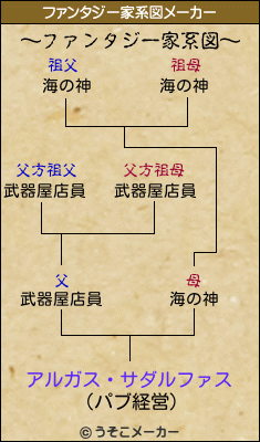 アルガス・サダルファスのファンタジー家系図メーカー結果