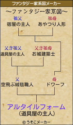 アルタイルフォームのファンタジー家系図メーカー結果