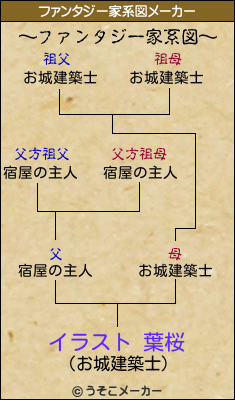 イラスト 葉桜のファンタジー家系図メーカー結果