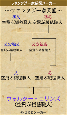 ウォルター・コリンズのファンタジー家系図メーカー結果