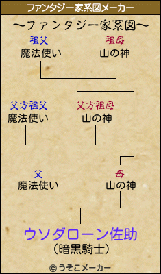 ウソダローン佐助のファンタジー家系図メーカー結果