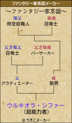 ウルキオラ・シファーのファンタジー家系図メーカー結果