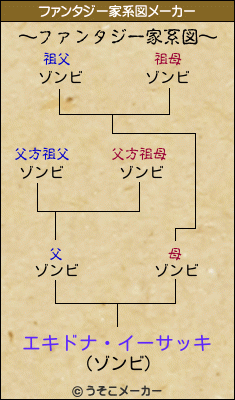エキドナ・イーサッキのファンタジー家系図メーカー結果