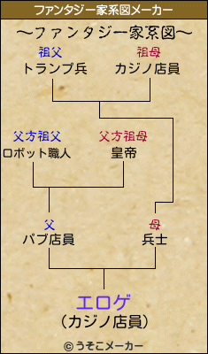 エロゲのファンタジー家系図メーカー結果
