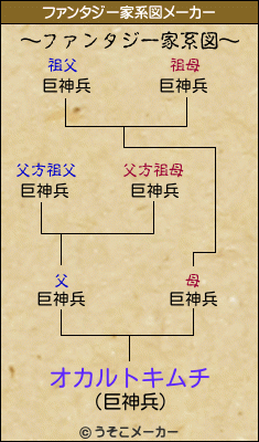 オカルトキムチのファンタジー家系図メーカー結果