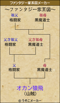 オカン猿飛のファンタジー家系図メーカー結果