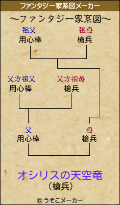 オシリスの天空竜のファンタジー家系図メーカー結果