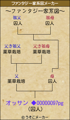 オッサン ◆00000097pgのファンタジー家系図メーカー結果