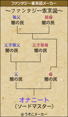 オナニートのファンタジー家系図メーカー結果