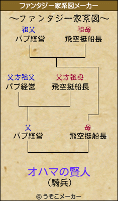 オハマの賢人のファンタジー家系図メーカー結果