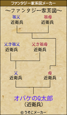 オバケのq太郎のファンタジー家系図