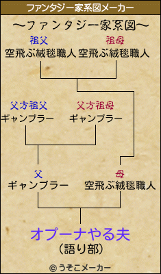 オプーナやる夫のファンタジー家系図メーカー結果