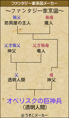 オベリスクの巨神兵のファンタジー家系図メーカー結果