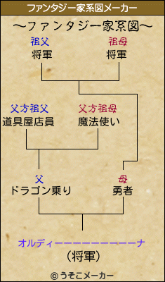 オルディーーーーーーーーーナのファンタジー家系図メーカー結果