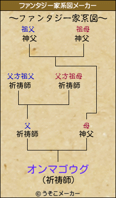 オンマゴウグのファンタジー家系図メーカー結果