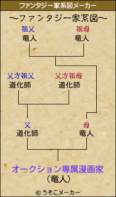 オークション専属漫画家のファンタジー家系図メーカー結果