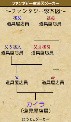 カイラのファンタジー家系図メーカー結果