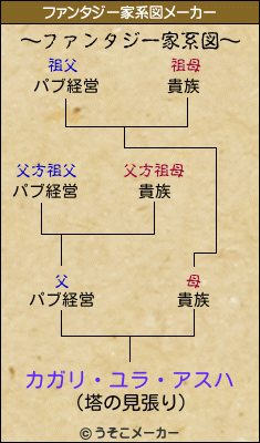 カガリ・ユラ・アスハのファンタジー家系図メーカー結果