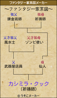 カシミラ クックのファンタジー家系図