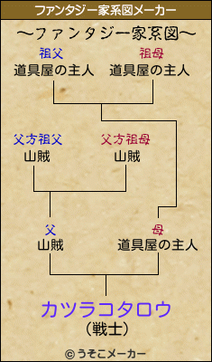 カツラコタロウのファンタジー家系図メーカー結果