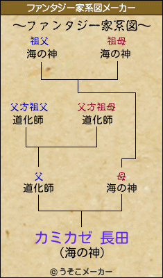 カミカゼ 長田のファンタジー家系図メーカー結果
