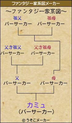 カミュのファンタジー家系図メーカー結果