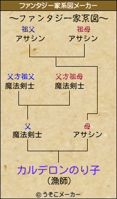 カルデロンのり子のファンタジー家系図メーカー結果