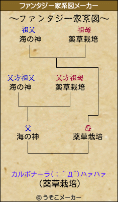 カルボナーラ(；´Д`)ハァハァのファンタジー家系図メーカー結果