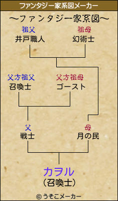 カヲルのファンタジー家系図メーカー結果