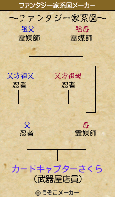 カードキャプターさくらのファンタジー家系図メーカー結果