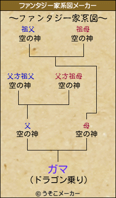 ガマのファンタジー家系図メーカー結果