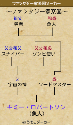 キミー ロバートソンのファンタジー家系図