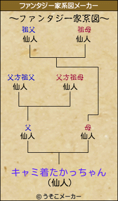 キャミ着たかっちゃんのファンタジー家系図メーカー結果