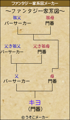 キヨのファンタジー家系図メーカー結果