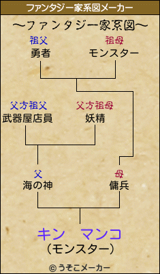 キン　マンコのファンタジー家系図メーカー結果