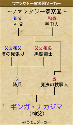 ギンガ・ナカジマのファンタジー家系図メーカー結果