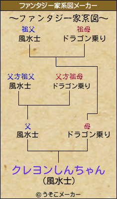 クレヨンしんちゃんのファンタジー家系図