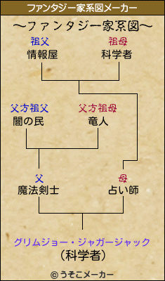 グリムジョー・ジャガージャックのファンタジー家系図メーカー結果