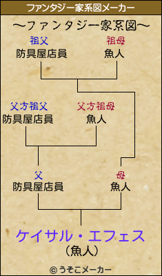 ケイサル・エフェスのファンタジー家系図メーカー結果
