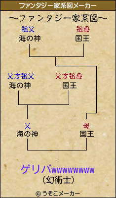 ゲリバwwwwwwwwのファンタジー家系図メーカー結果