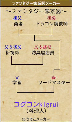 コグコンkigruiのファンタジー家系図メーカー結果