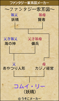 コムイ・リーのファンタジー家系図メーカー結果