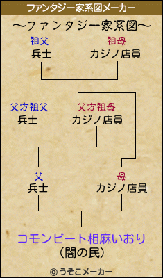 コモンビート相麻いおりのファンタジー家系図メーカー結果