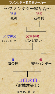 コロネロのファンタジー家系図メーカー結果