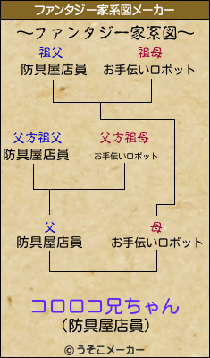 コロロコ兄ちゃんのファンタジー家系図メーカー結果