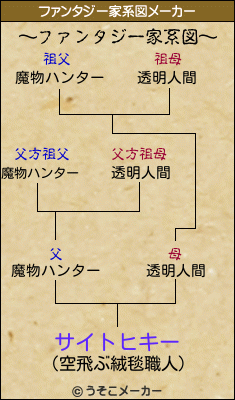 サイトヒキーのファンタジー家系図メーカー結果