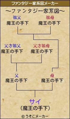 サイのファンタジー家系図メーカー結果